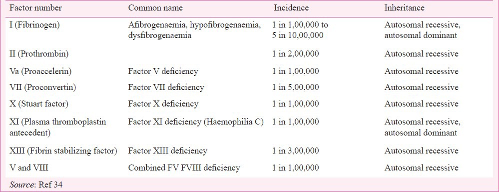 graphic file with name IJMR-140-19-g002.jpg