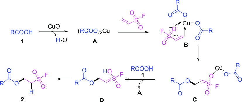 Scheme 2