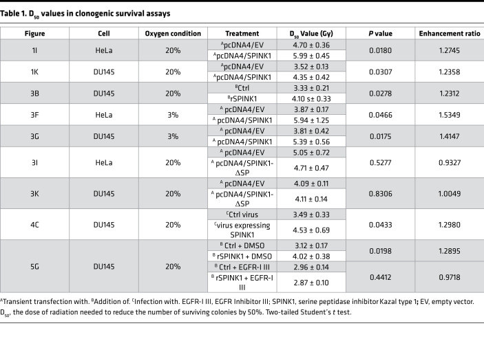 graphic file with name jciinsight-6-148135-g009.jpg