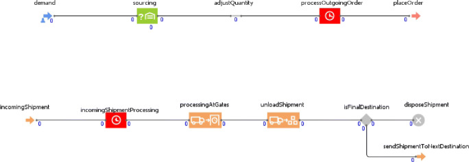 Fig. 7