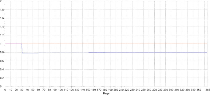 Fig. 19