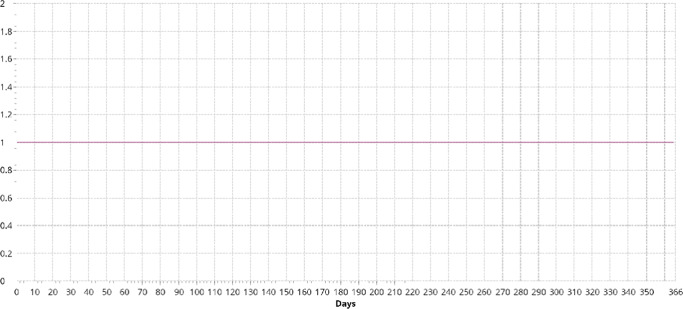 Fig. 22