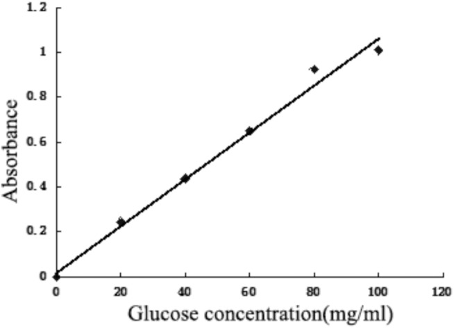 Fig. (1)