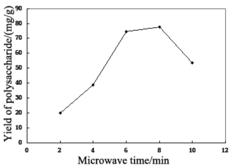 Fig. (4)