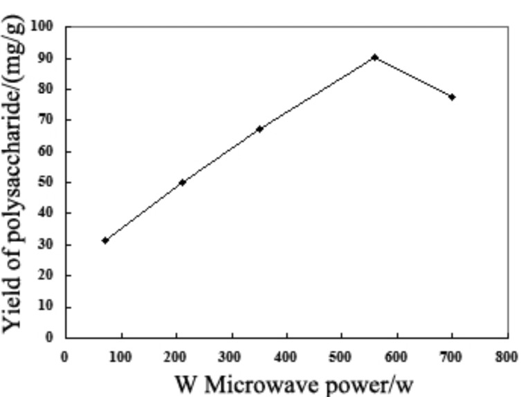 Fig. (3)