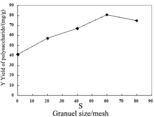 Fig. (2)