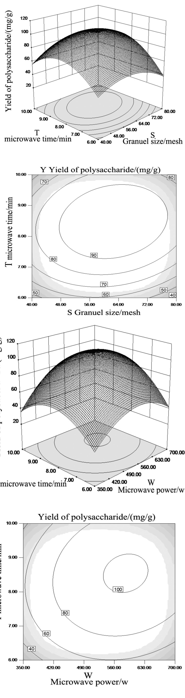 Fig. (5)