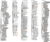 Extended Data Figure 9