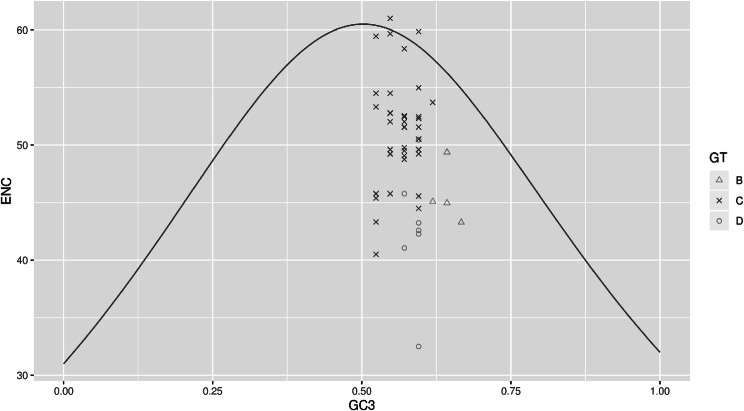 Fig. 10