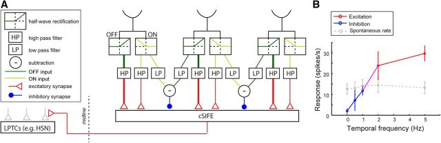 Figure 7.