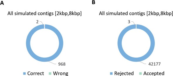 Fig. 10.