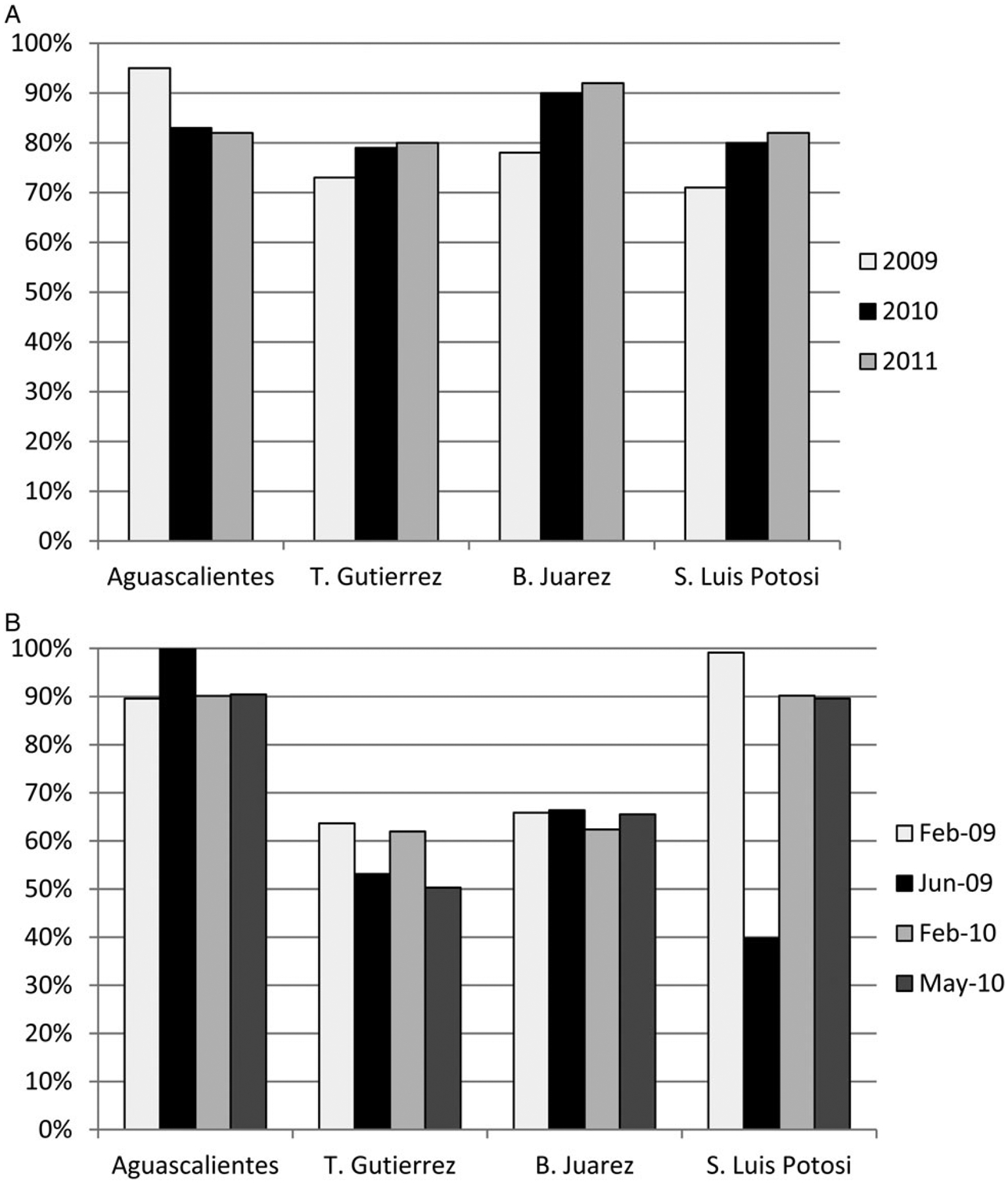 Figure 5.