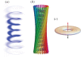 Figure 10.