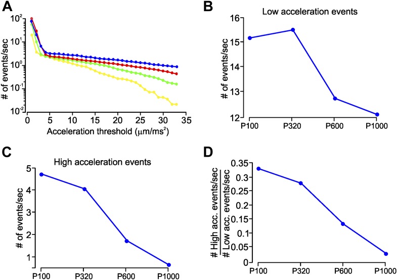 Figure 1—figure supplement 5.