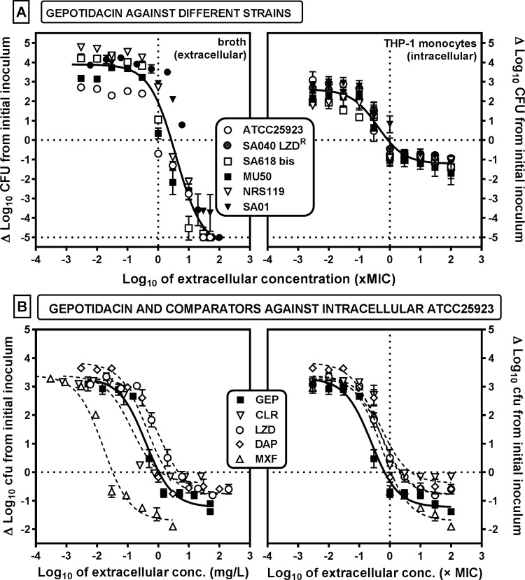 FIG 2