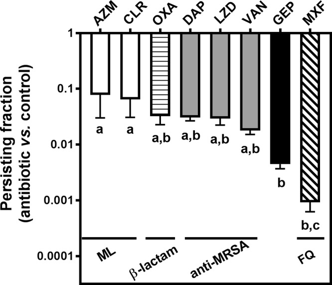 FIG 4