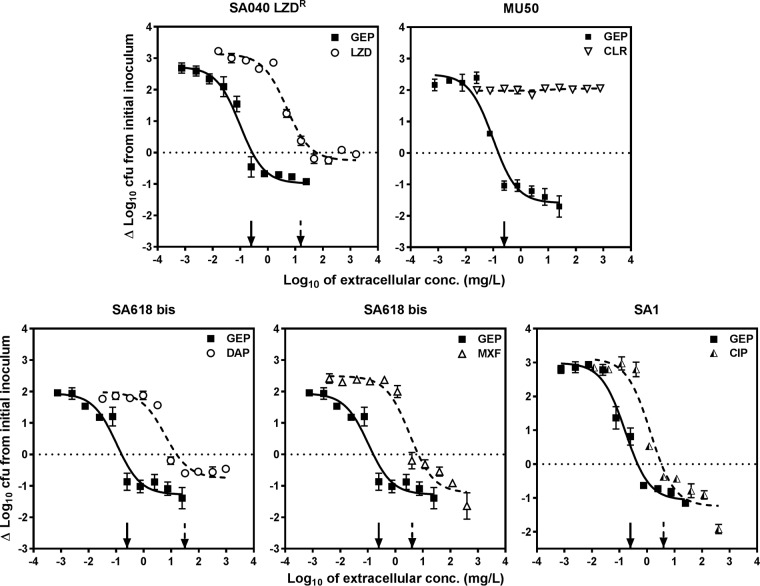 FIG 3