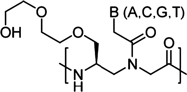 Fig. 4