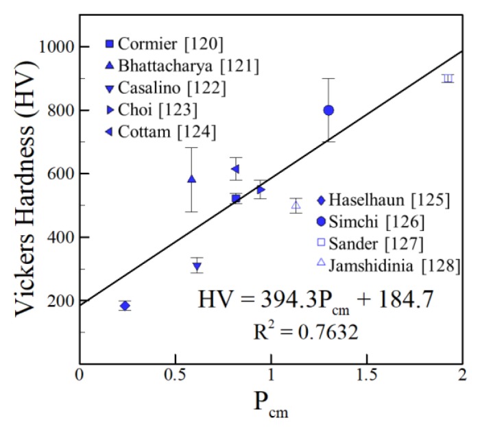 Figure 26