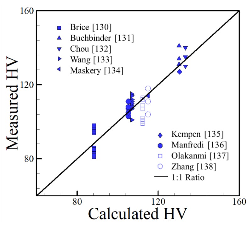 Figure 27