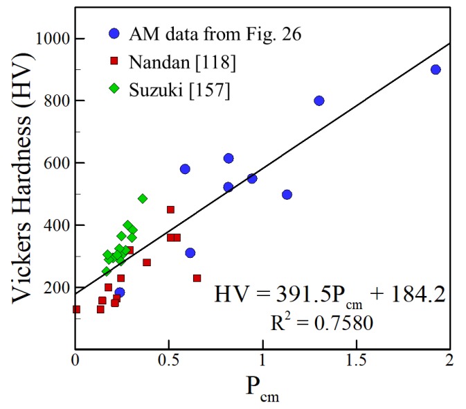 Figure 29