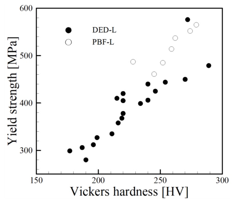 Figure 21