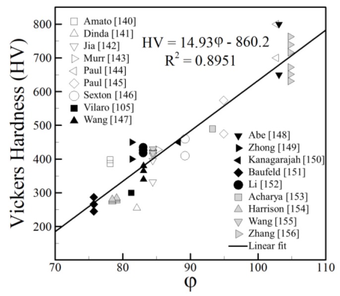 Figure 28