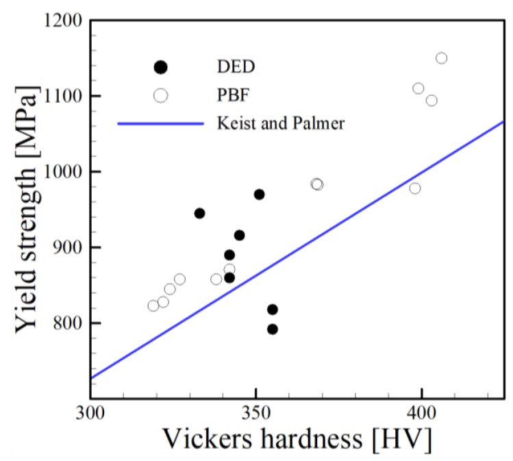 Figure 20