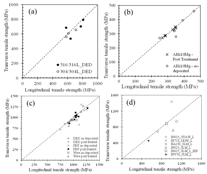 Figure 23