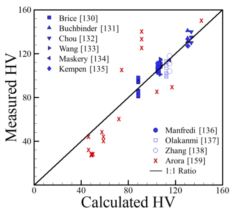 Figure 30