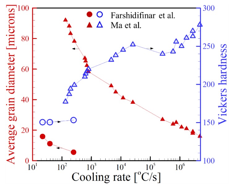 Figure 22