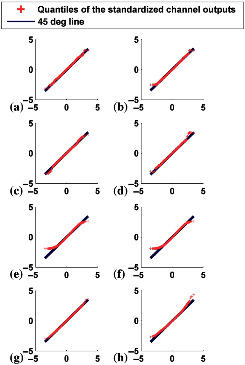 Fig. 18