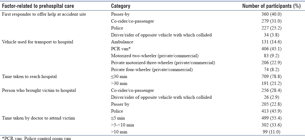 graphic file with name IJCCM-21-678-g004.jpg