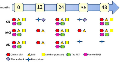 FIGURE 3