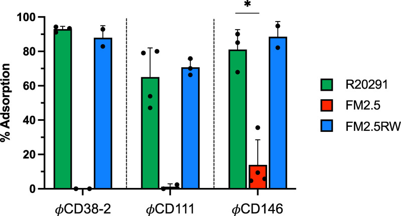 FIG 3