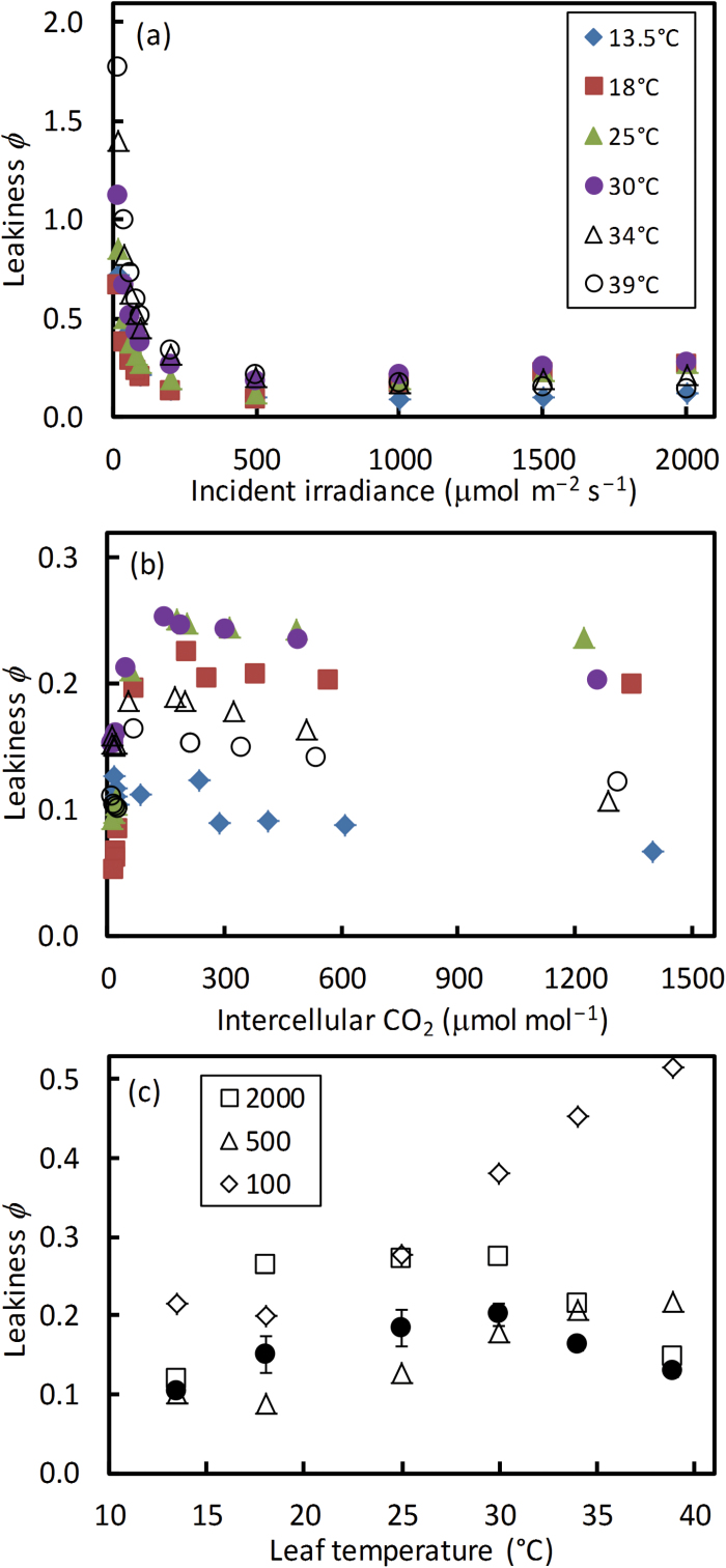 Fig. 8.