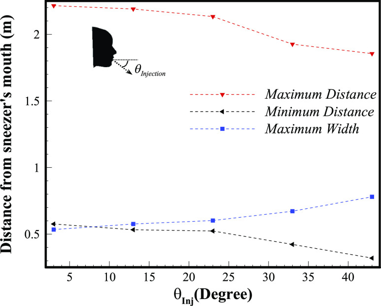 FIG. 14.