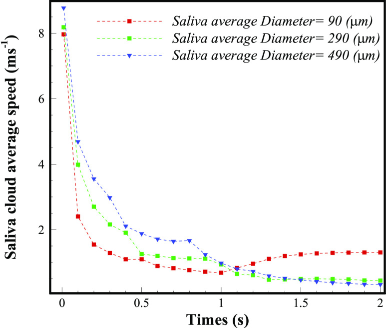 FIG. 13.