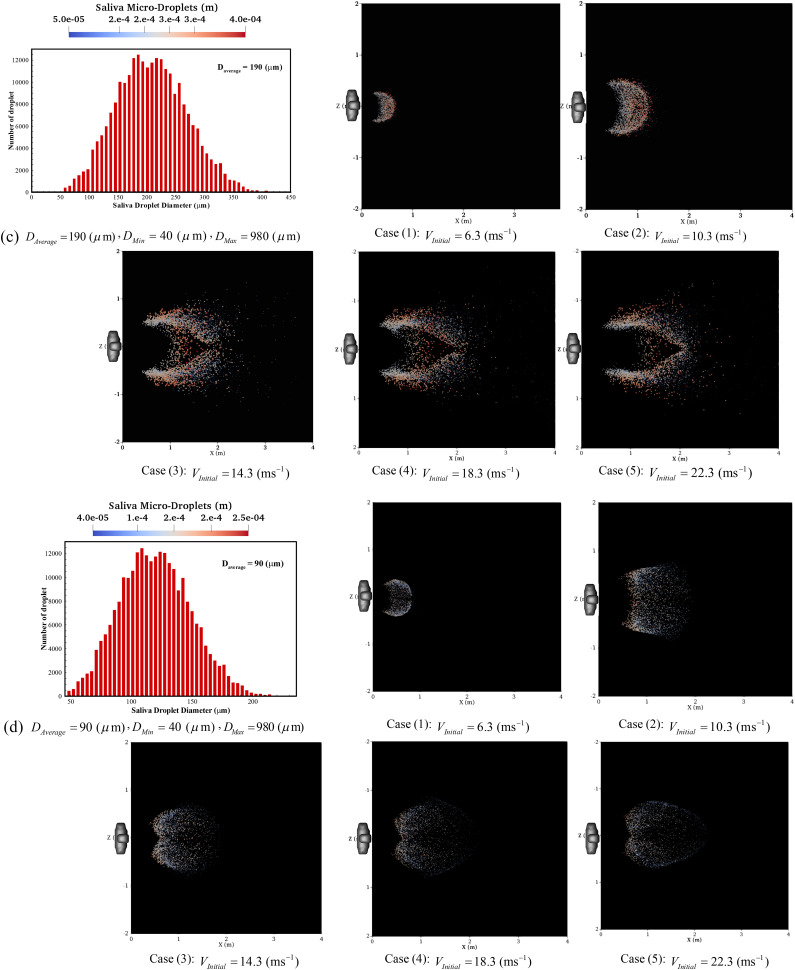 FIG. 7.