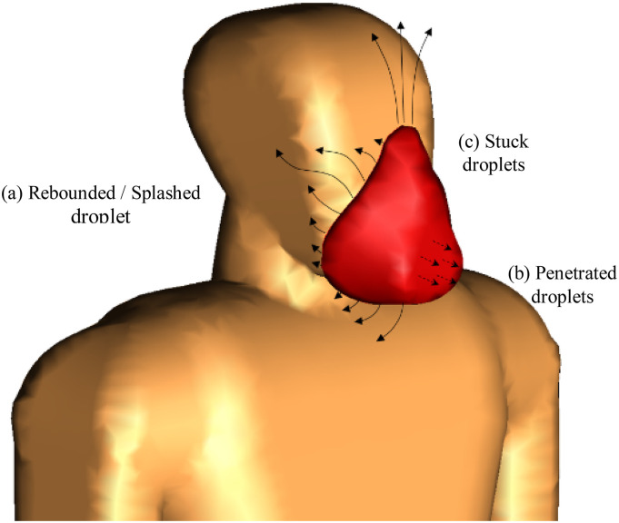 FIG. 9.