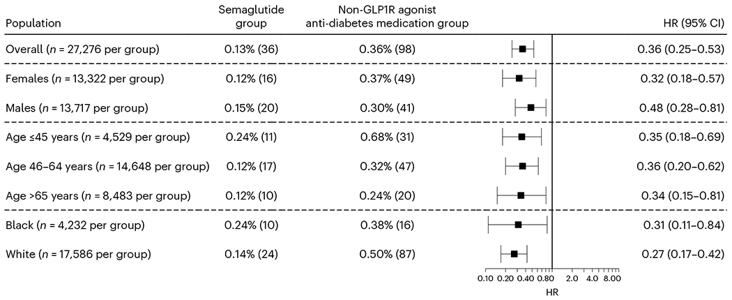 Fig. 3|