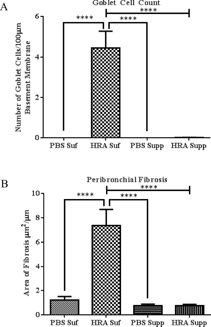 Fig 5