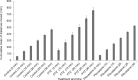 Fig 7
