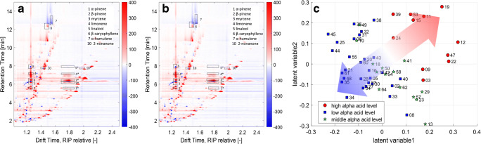 Fig. 7