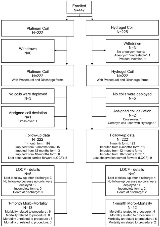 Fig 2.