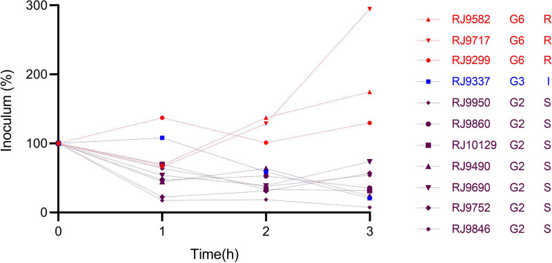 FIG 5