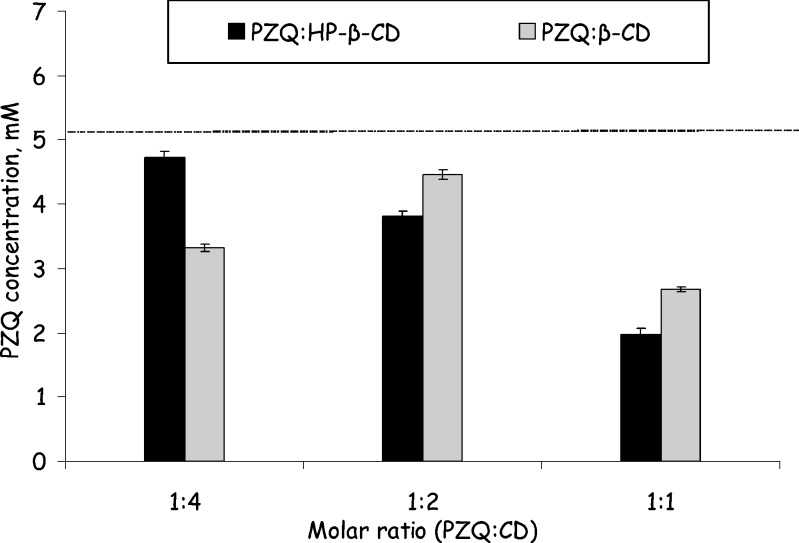 Fig. 3