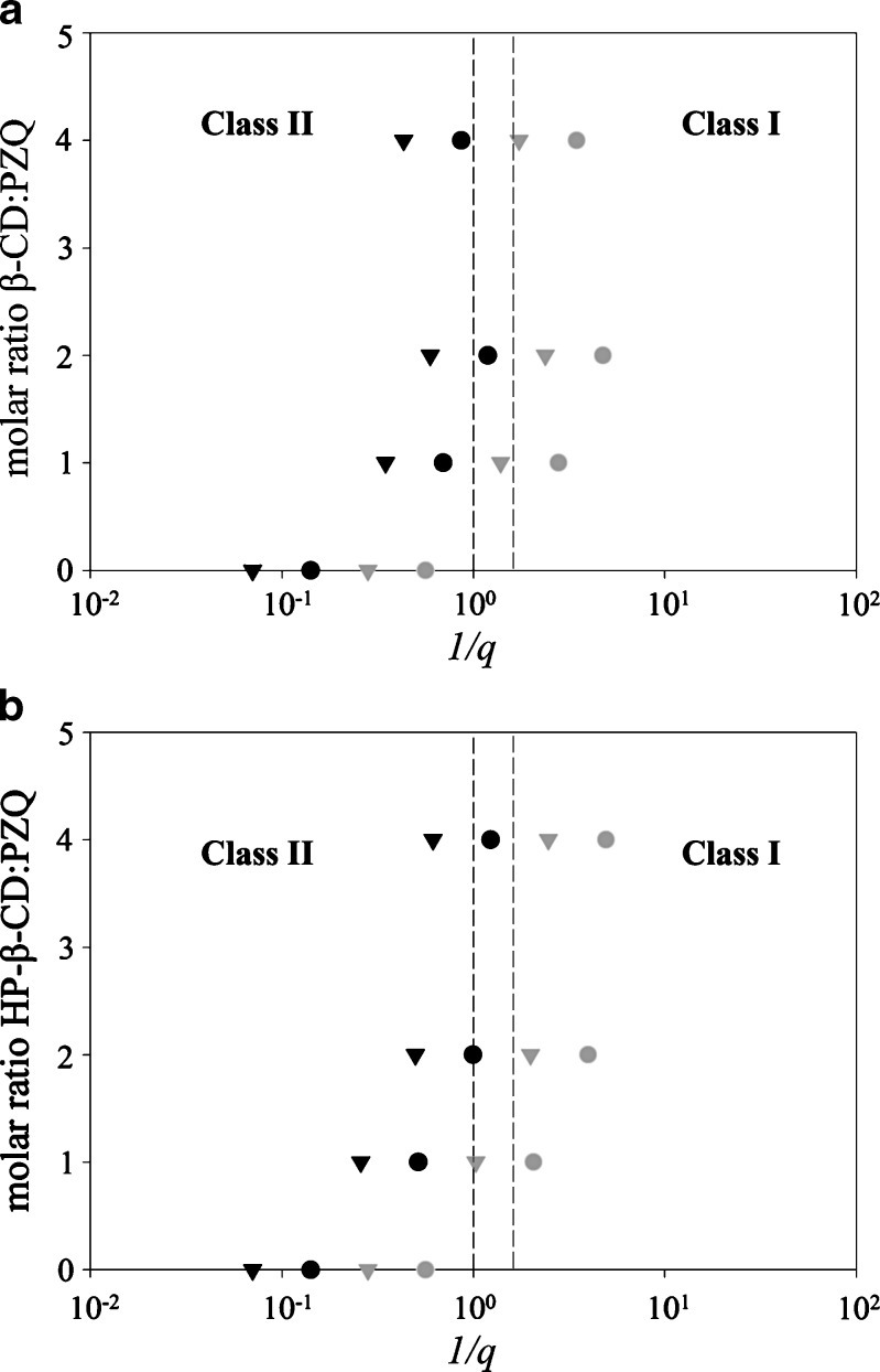 Fig. 5