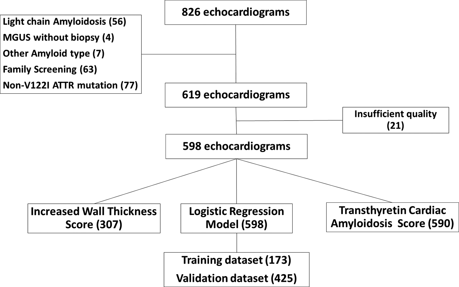 Figure 1: