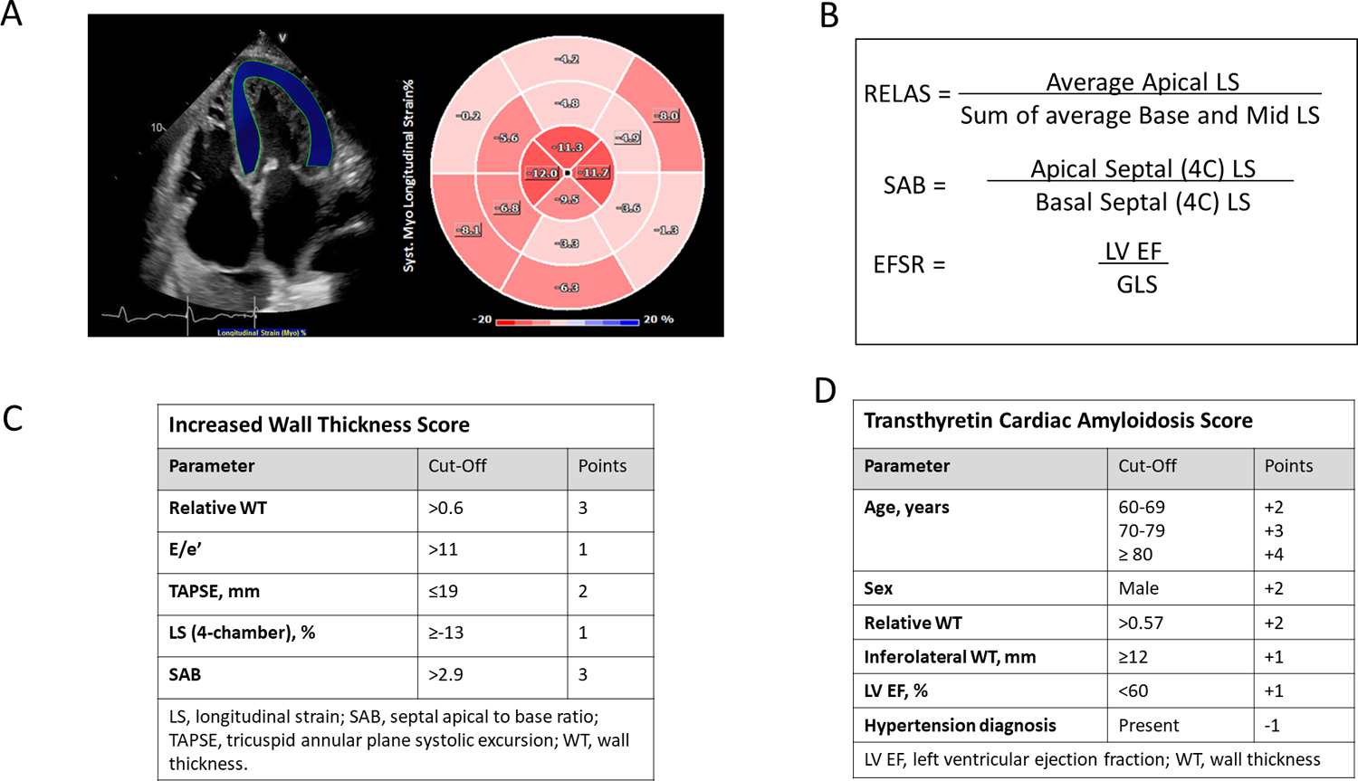 Figure 2: